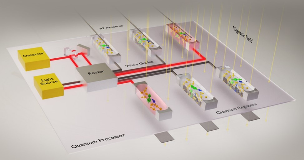 Schematischer Aufbau des Quantencomputers aus dem Projekt SPINNING