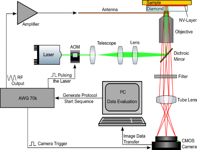 Schematic structure of the wide-field magnetometer at Fraunhofer IAF